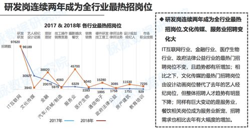 济南竞争超北上广,研发岗最吃香