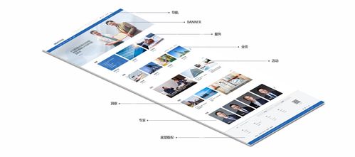 咨询网站建设,咨询网站设计